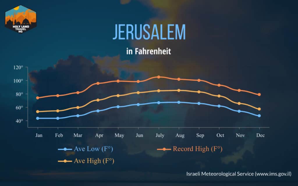 The Best Time to Visit The Holy Land Holy Land Travel HQ