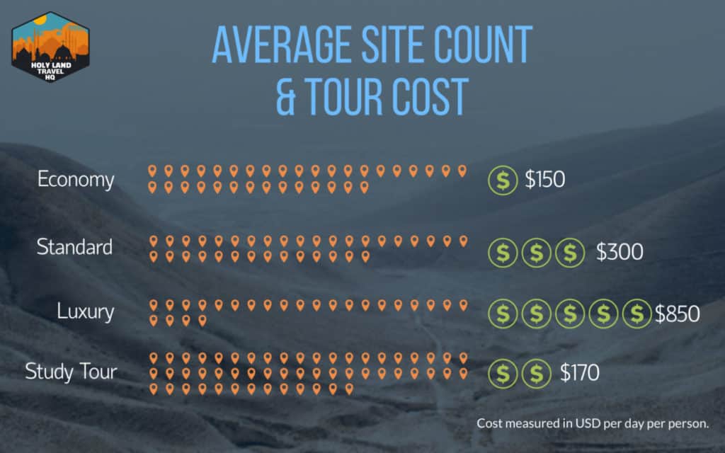 how-much-does-a-holy-land-tour-cost-holy-land-travel-hq