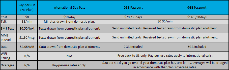 ATT International Plans