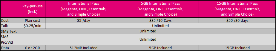 T-Mobile International Plans