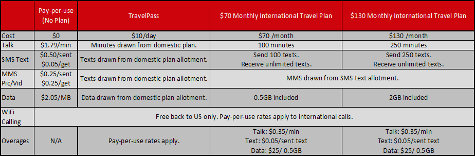 Verizon International Plans